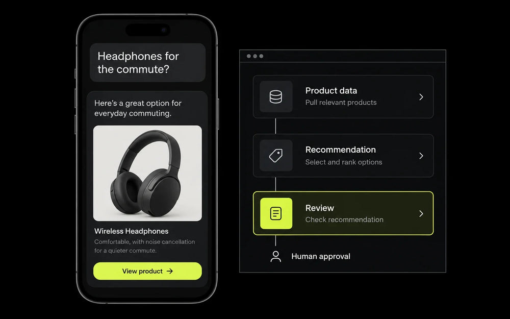 AI product recommendations and a reviewed automation workflow