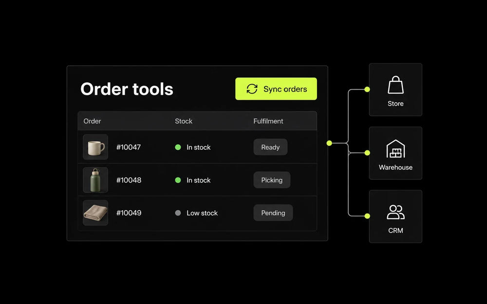 Custom order management app connected to business systems