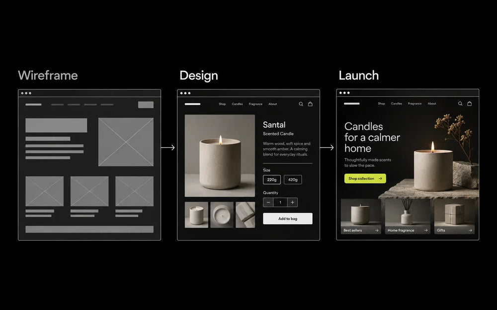 Wireframe, design and launch stages of a custom store