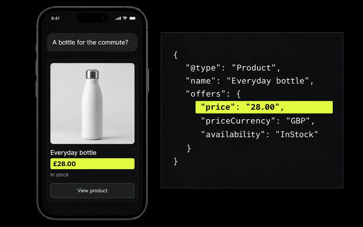 An AI assistant on a phone recommending a product, beside the product's structured data with the price highlighted